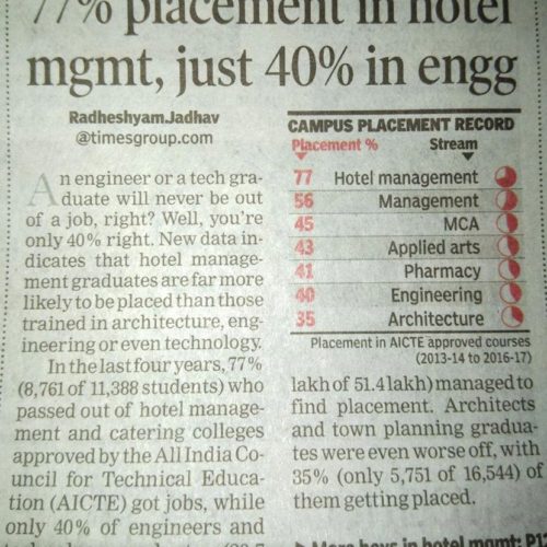 77% Placement in Hotel Management | Pinnacle IHM